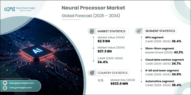 Neural Processor Market - IMG1