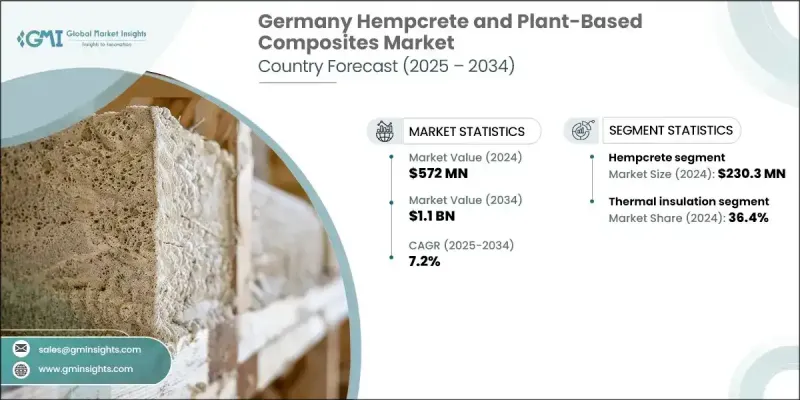 Germany Hempcrete and Plant-Based Composites Market - IMG1
