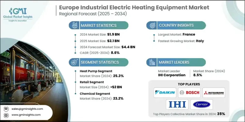 Europe Industrial Electric Heating Equipment Market - IMG1