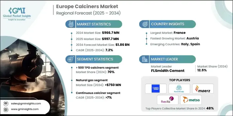 Europe Calciners Market - IMG1