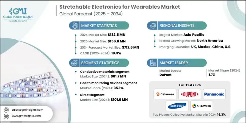 Stretchable Electronics for Wearables Market - IMG1