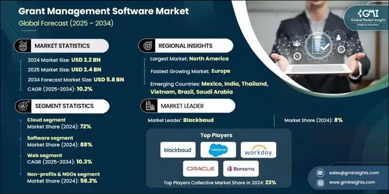 Grant Management Software Market - IMG1