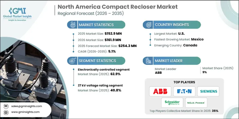 North America Compact Recloser Market - IMG1