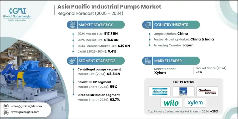 Asia Pacific Industrial Pumps Market - IMG1