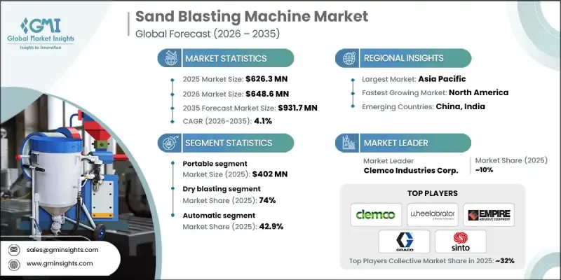 Sand Blasting Machine Market - IMG1