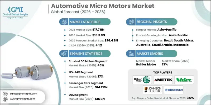 Automotive Micro Motors Market - IMG1