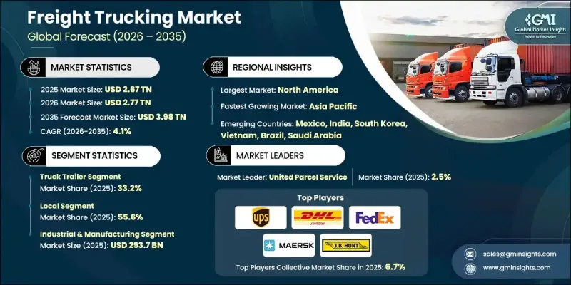 Freight Trucking Market - IMG1