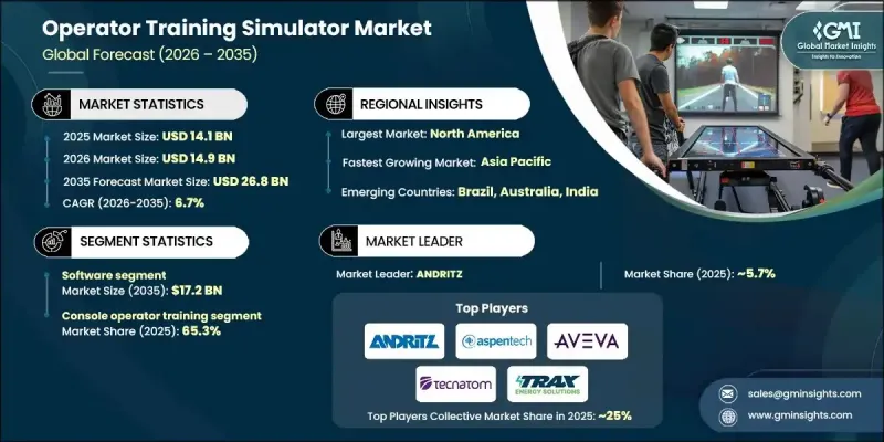 Operator Training Simulator (OTS) Market - IMG1