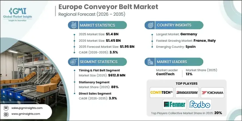 Europe Conveyor Belt Market - IMG1
