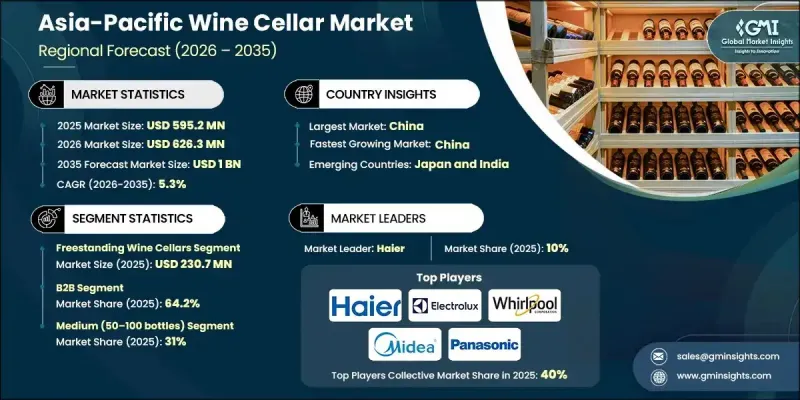 Asia-Pacific Wine Cellar Market - IMG1