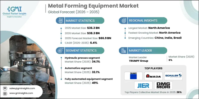 Metal Forming Equipment Market - IMG1