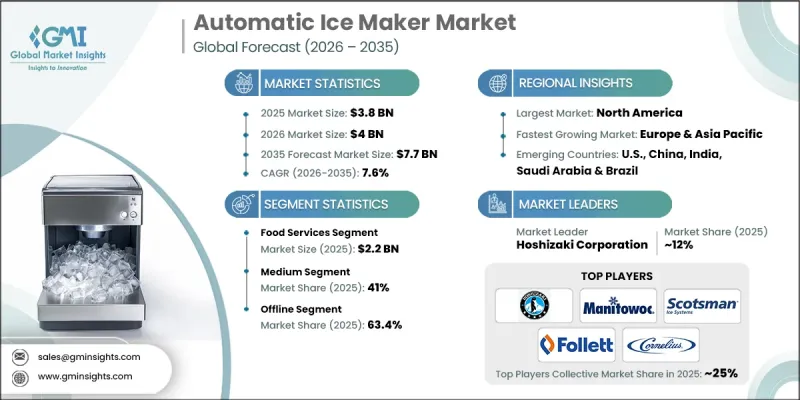 Automatic Ice Maker Market - IMG1
