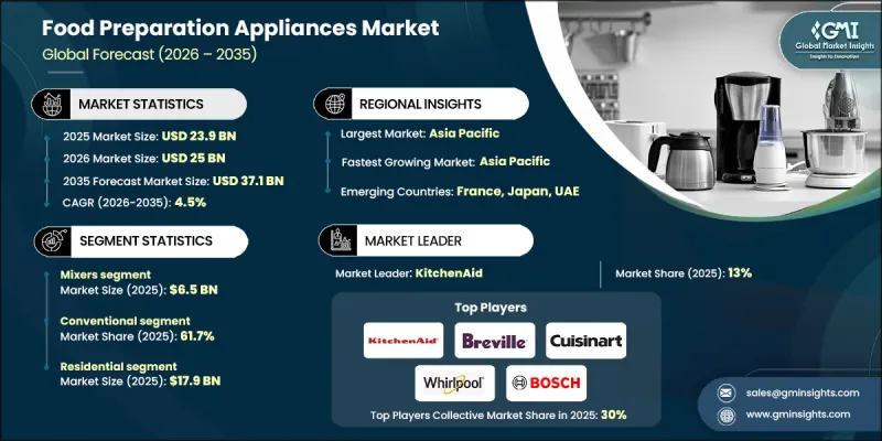 Food Preparation Appliances Market - IMG1