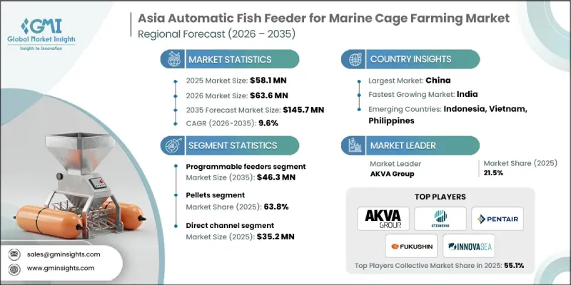 Asia Automatic Fish Feeder for Marine Cage Farming Market - IMG1