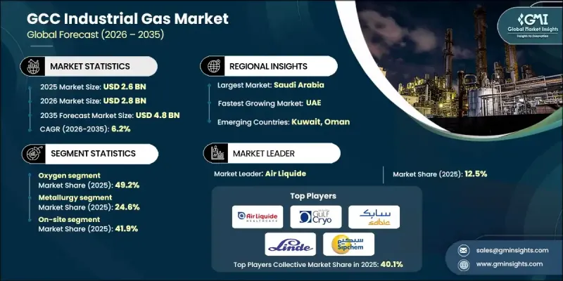 GCC Industrial Gas Market - IMG1