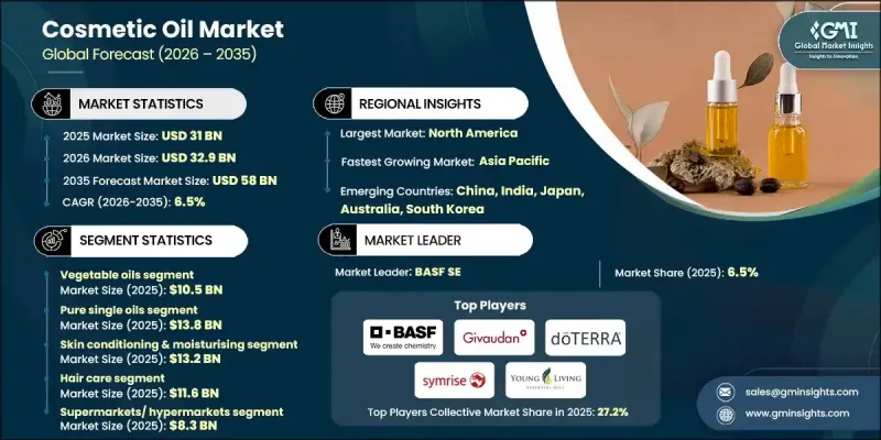 Cosmetic Oil Market - IMG1