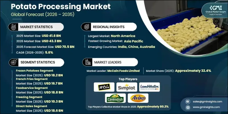 Potato Processing Market - IMG1