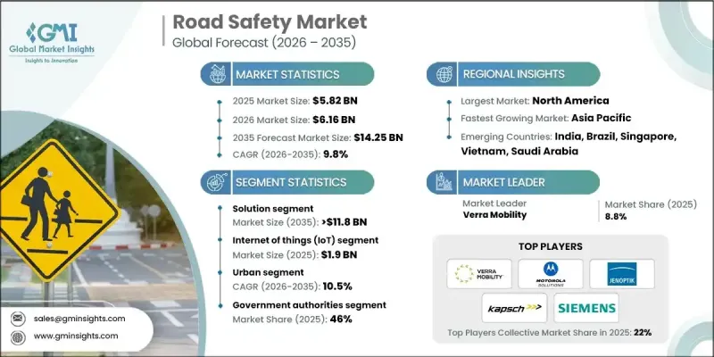 Road Safety Market - IMG1