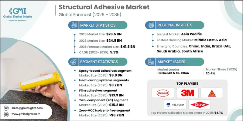 Structural Adhesive Market - IMG1
