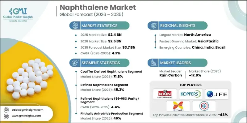 Naphthalene Market - IMG1