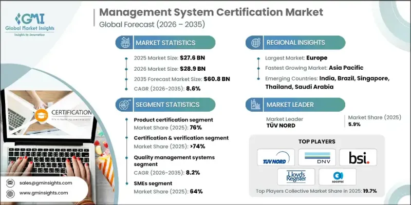 Management System Certification Market - IMG1