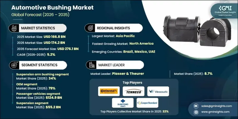 Automotive Bushing Market - IMG1
