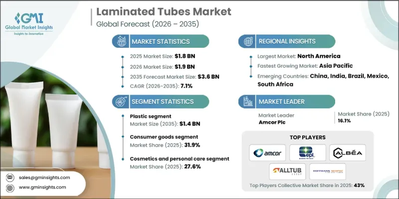 Laminated Tubes Market - IMG1