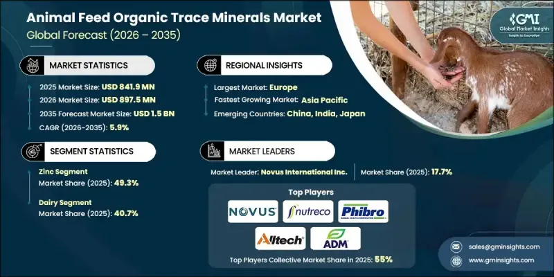 Animal Feed Organic Trace Minerals Market - IMG1