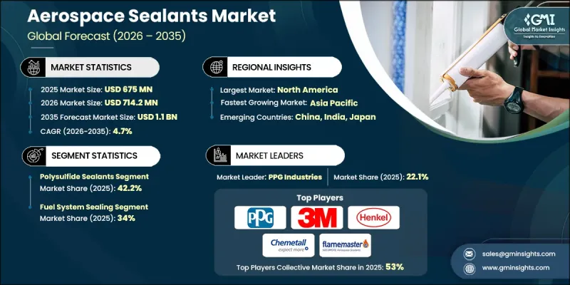 Aerospace Sealants Market - IMG1