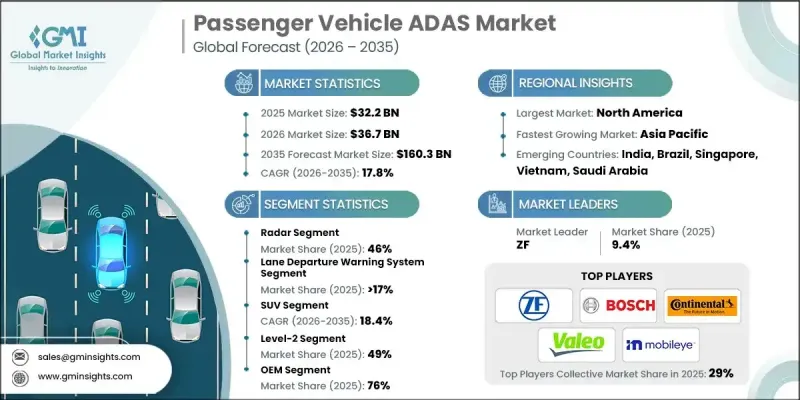 Passenger Vehicle ADAS Market - IMG1