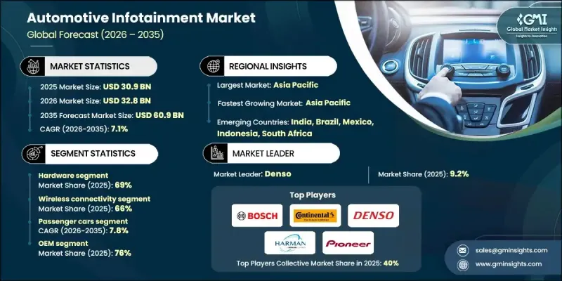 Automotive Infotainment Market - IMG1