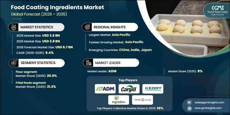Food Coating Ingredients Market - IMG1