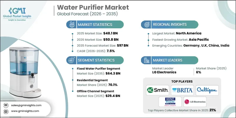 Water Purifier Market - IMG1