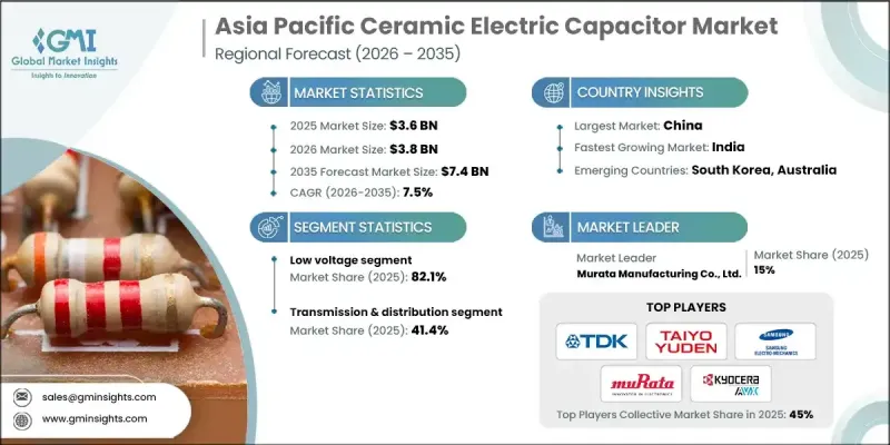 Asia Pacific Ceramic Electric Capacitor Market - IMG1
