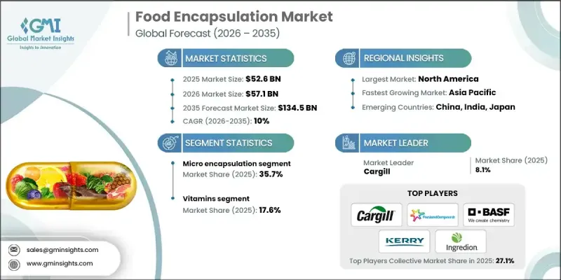 Food Encapsulation Market - IMG1