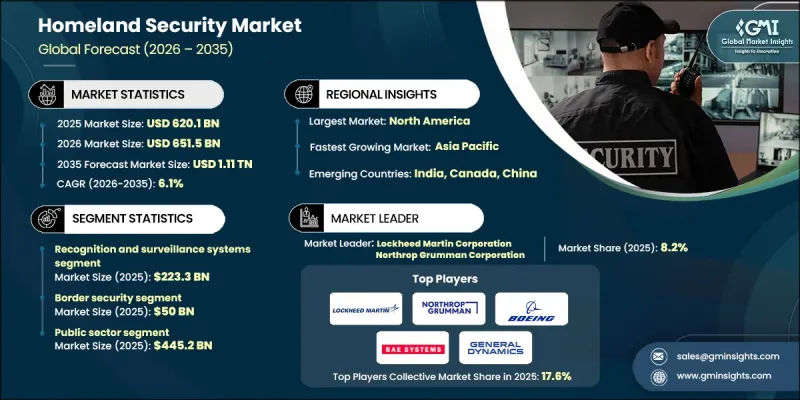 Homeland Security Market - IMG1