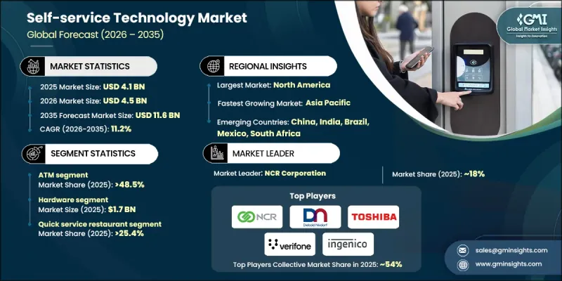 Self-service Technology Market - IMG1
