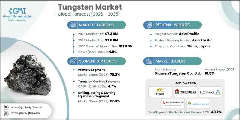 Tungsten Market - IMG1
