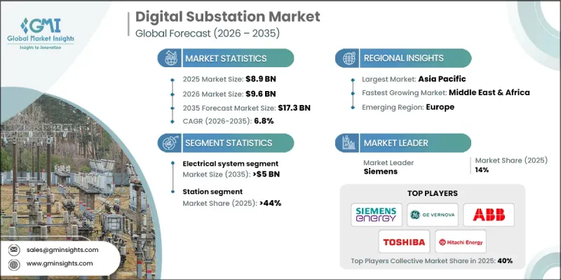 Digital Substation Market - IMG1
