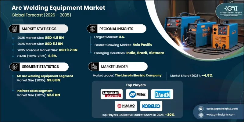 Arc Welding Equipment Market - IMG1