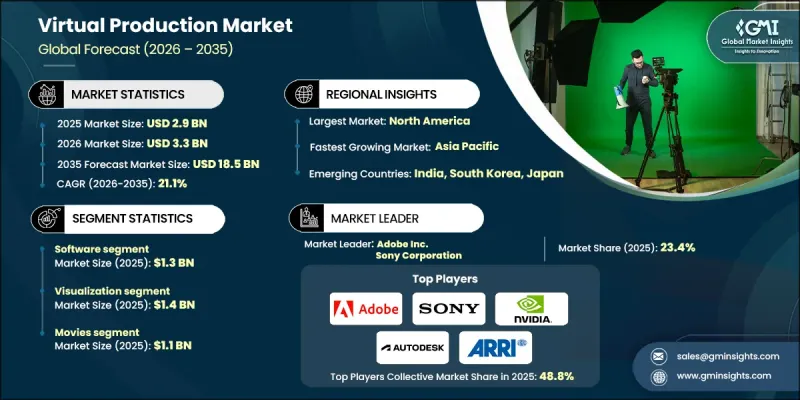 Virtual Production Market - IMG1