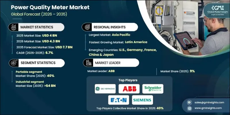 Power Quality Meter Market - IMG1