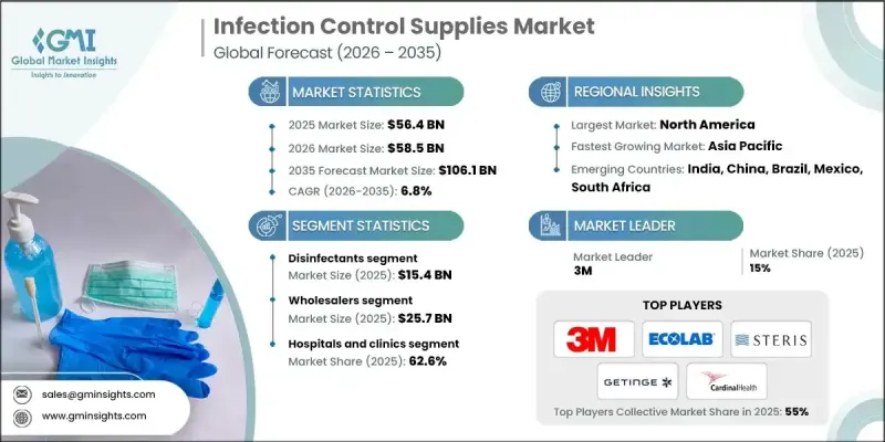 Infection Control Supplies Market - IMG1