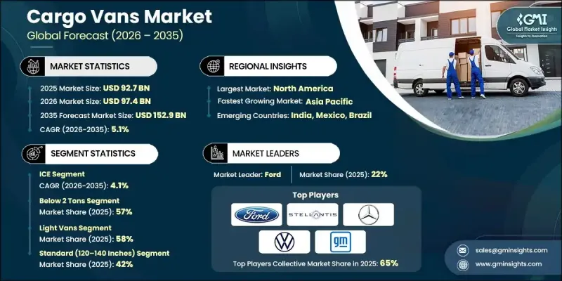 Cargo Vans Market - IMG1