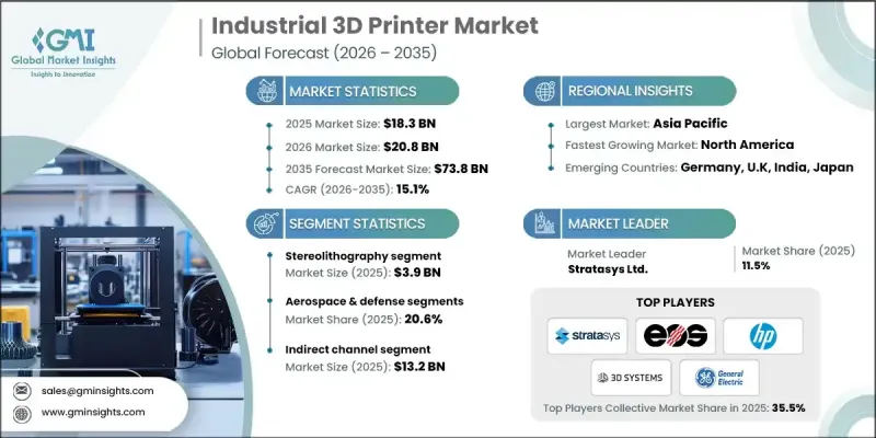 Industrial 3D Printer Market - IMG1