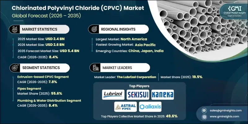 Chlorinated Polyvinyl Chloride (CPVC) Market - IMG1