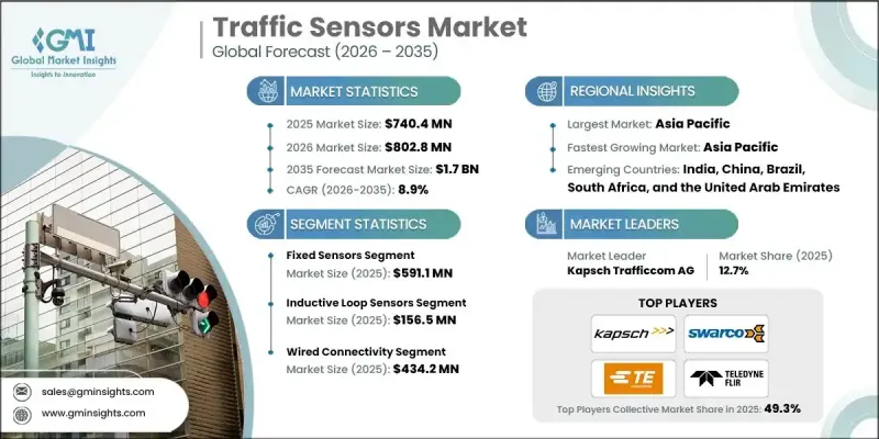 Traffic Sensors Market - IMG1