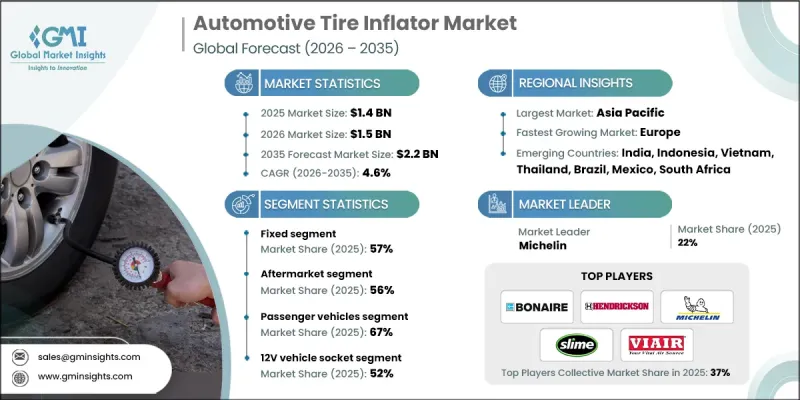 Automotive Tire Inflator Market - IMG1