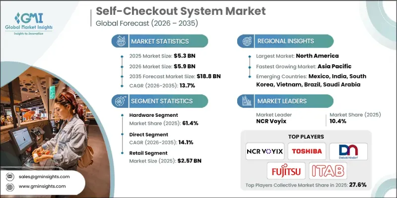 Self-Checkout System Market - IMG1