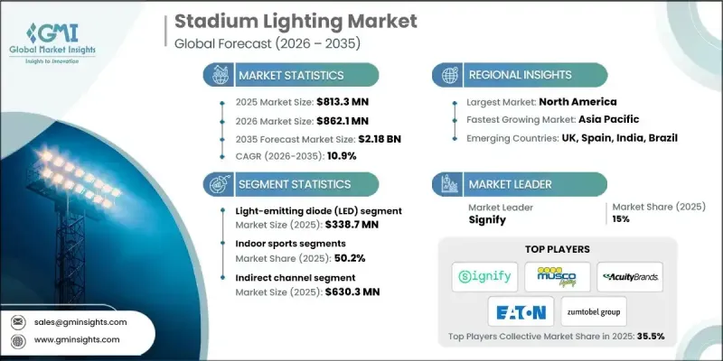 Stadium Lighting Market - IMG1